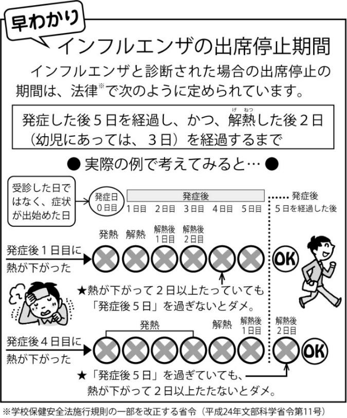 インフルエンザの出席停止期間